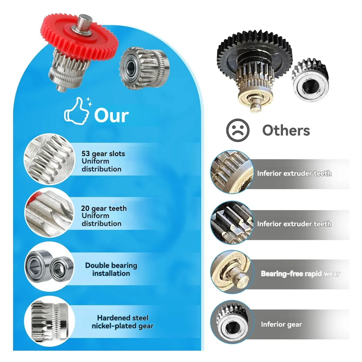 BABQ Upgrade Extruder Gear Kit for Creality Ender3 S1 V3 SE Ender-5 CR-10 Smart Pro Coating 3D Printer Accessories B