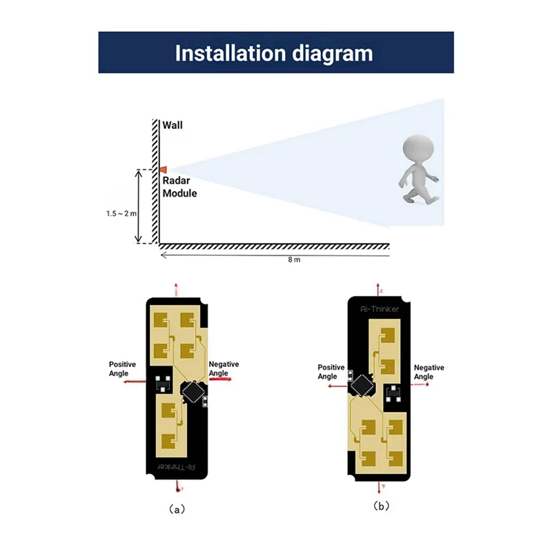 ELECT-4X Rd-03D 24G Multi-Target Human Motion Traject Lokalisatie en tracking Radarmodule Ingebouwde PCB-antenne