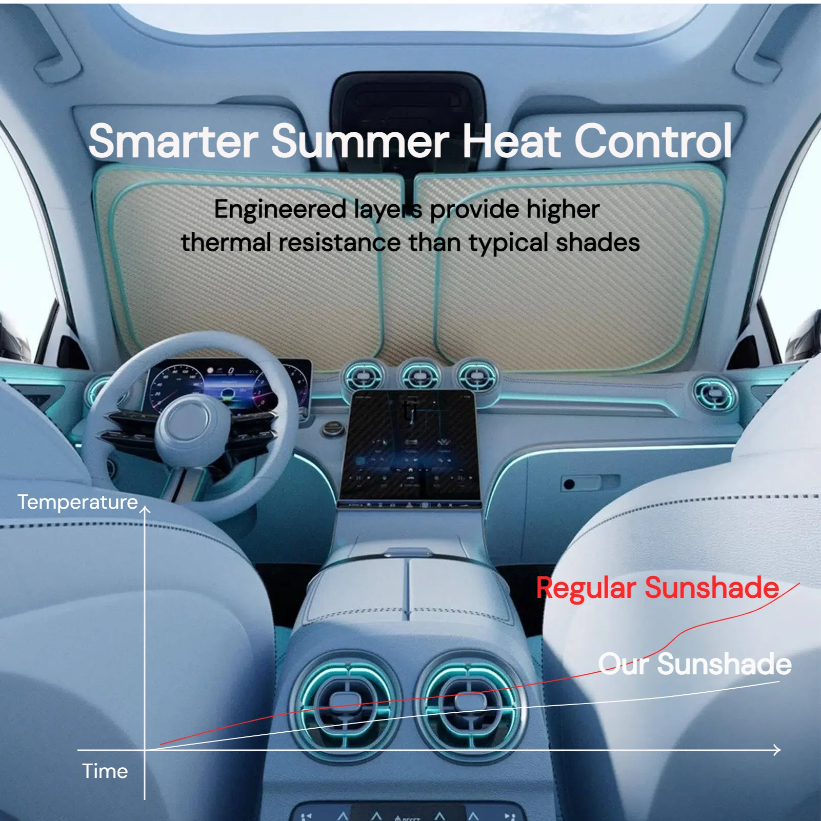 Car Sun Shade Windshield Foldable UV Protection Front Window Sunshade Cover 0 Light Leakage Dual-Layer Heat Blocking Universa
