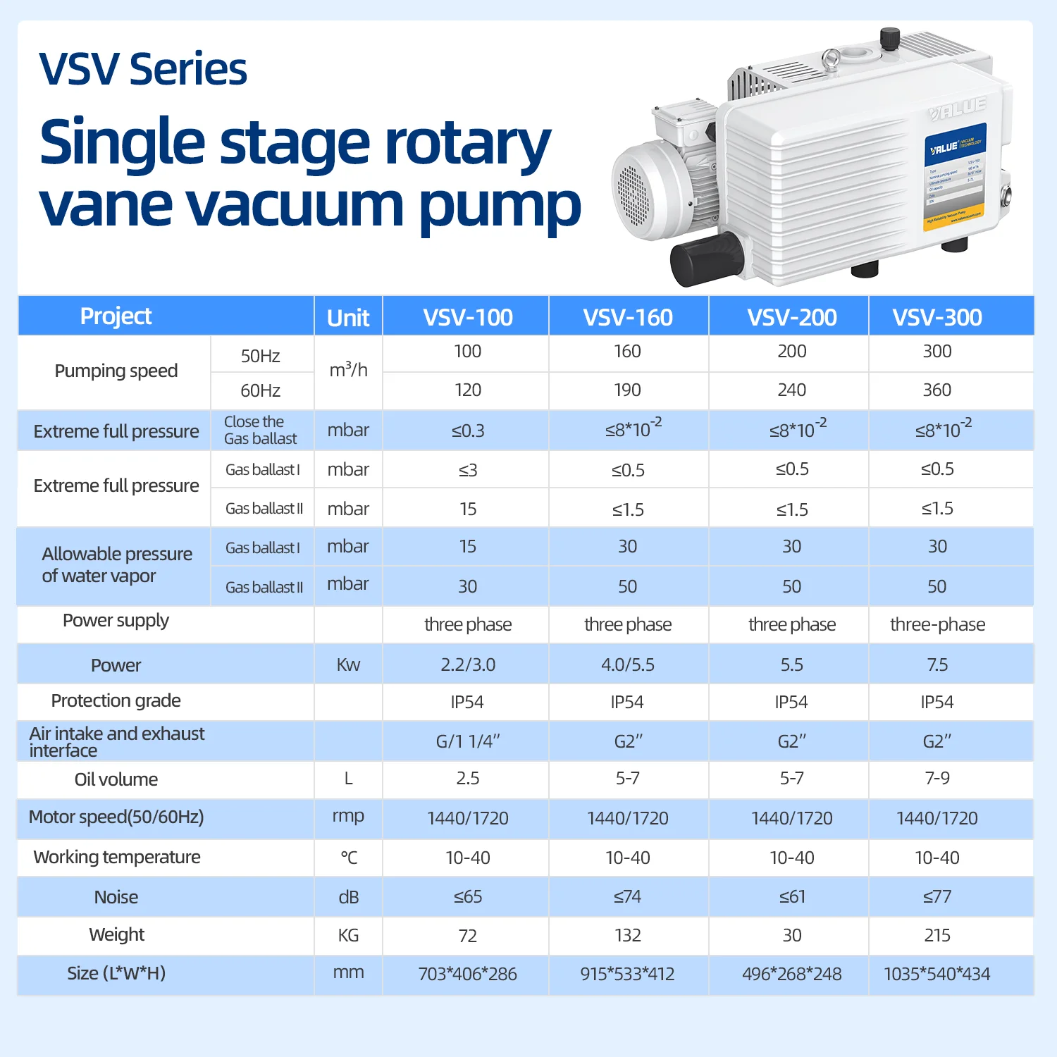 Bomba de vacío de paletas rotativas de una sola etapa VSV-28 directa de fábrica para una rápida disipación de calor