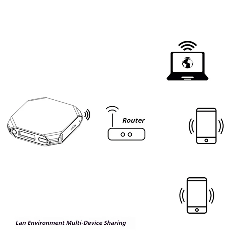 B62B-Портативный NAS-принтер Сервер Инструмент для резервного копирования телефона Беспроводное устройство чтения карт памяти TF TF-карта LAN Sharer