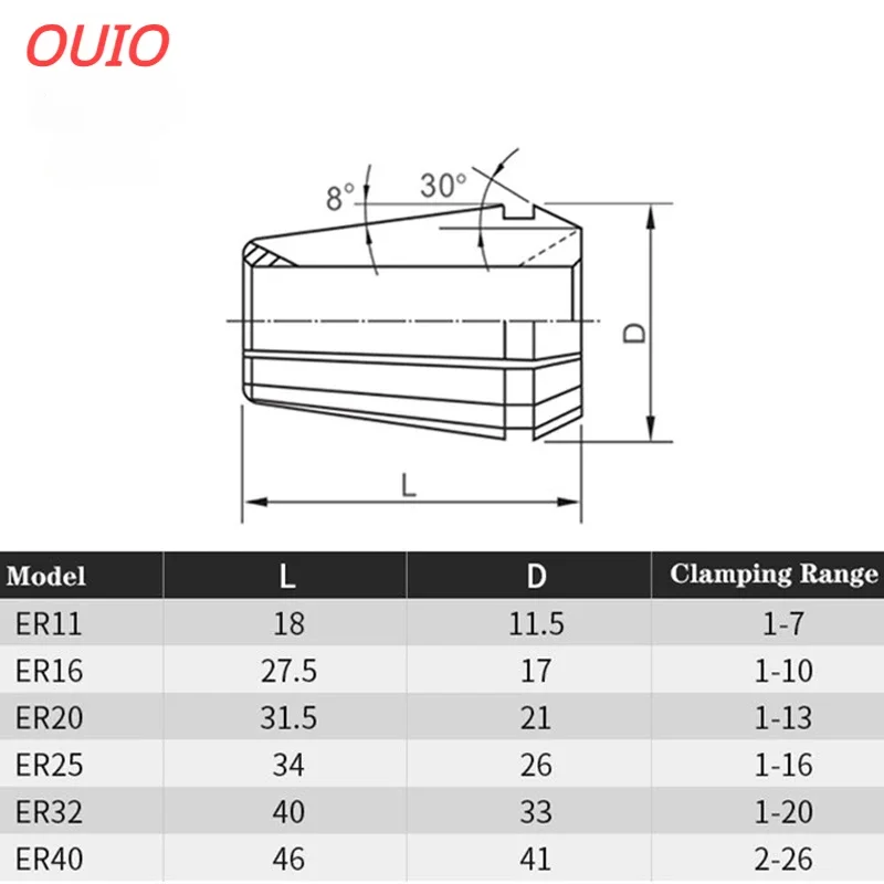 OUIO ER11 ER16 ER20 ER25 ER32 ER40 Set ER mandrino a pinza a molla 0.015mm 0.008mm per fresatrice CNC portautensili macchina per incidere