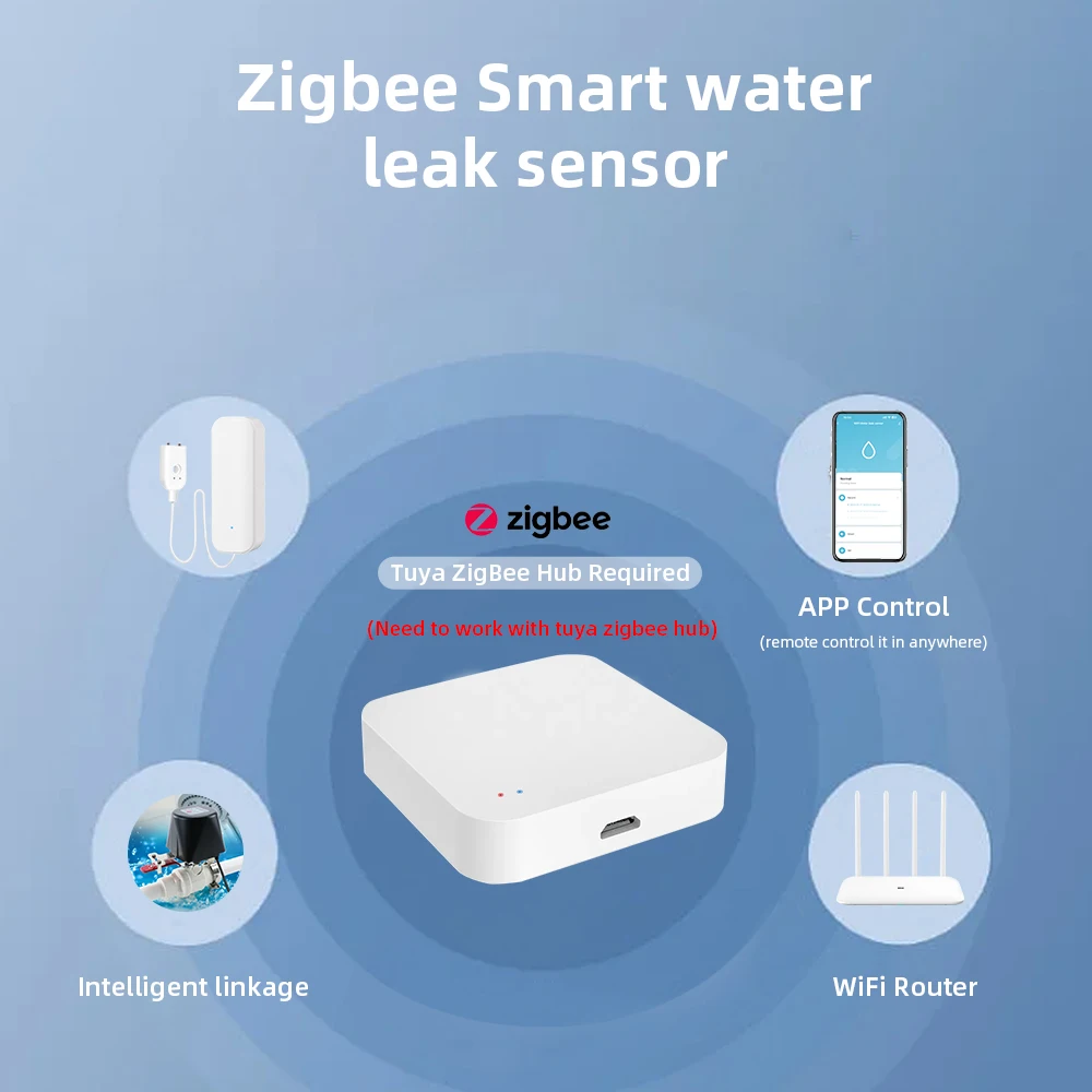 ONENUO TUYA Zigbee Water Leak Detector Water Flood Sensor Smart Life APP Remote Monitoring Flood Alert Overflow Security