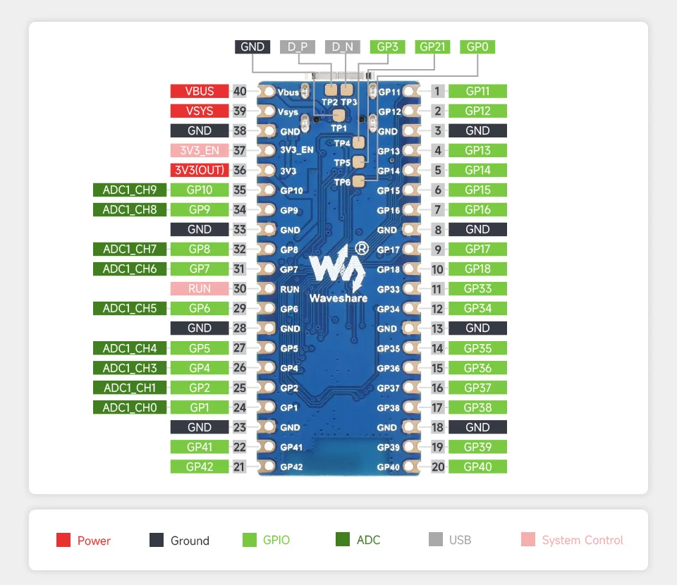 Picture 6: ESP32-S3 Pico Development Board ESP32-S3R2 dual-core 2.4GHz WiFi BTLE5 CH343/CH334 chip Internet of Things 2MB PSRAM 16MB Flash