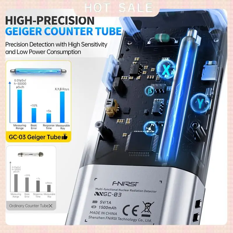 24-Hour Delivery GC-03 Electromagnetic Radiation Detector,Electric Magnetic Field Strength,RF Power,Temperature Monitor,G