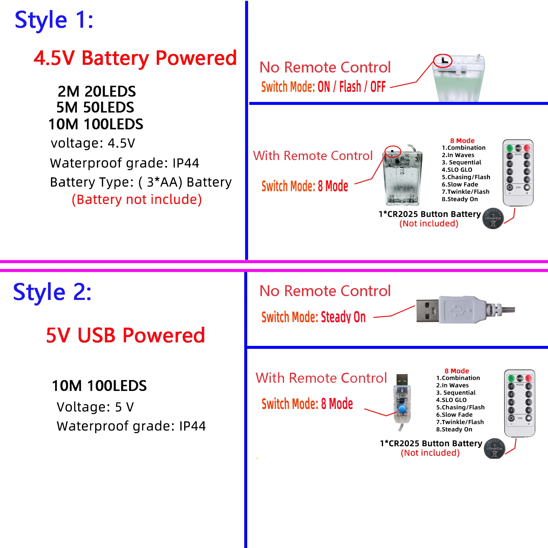 2M-10M kwiat zielony liść łańcuchy świetlne sztuczna winorośl lampki USB/zasilany z baterii świąteczna girlanda do pielenia wystroju domu