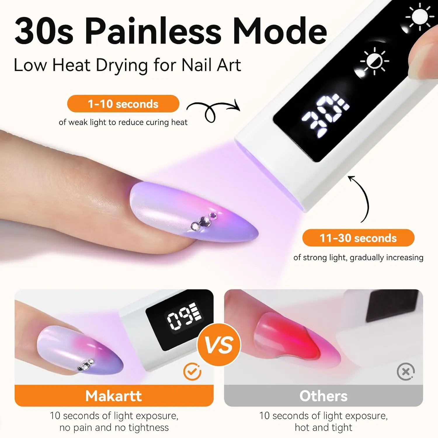 UV Nail Lamp, Handheld Rechargeable with LCD Display & 3 Timers (White)