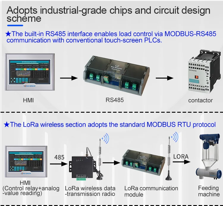 8-Channel RS485 LoRa Relay Module High Power 50A Relay RS485 Modbus Dual-mode Wireless & Wired Connectivity for Smart Farm view 5