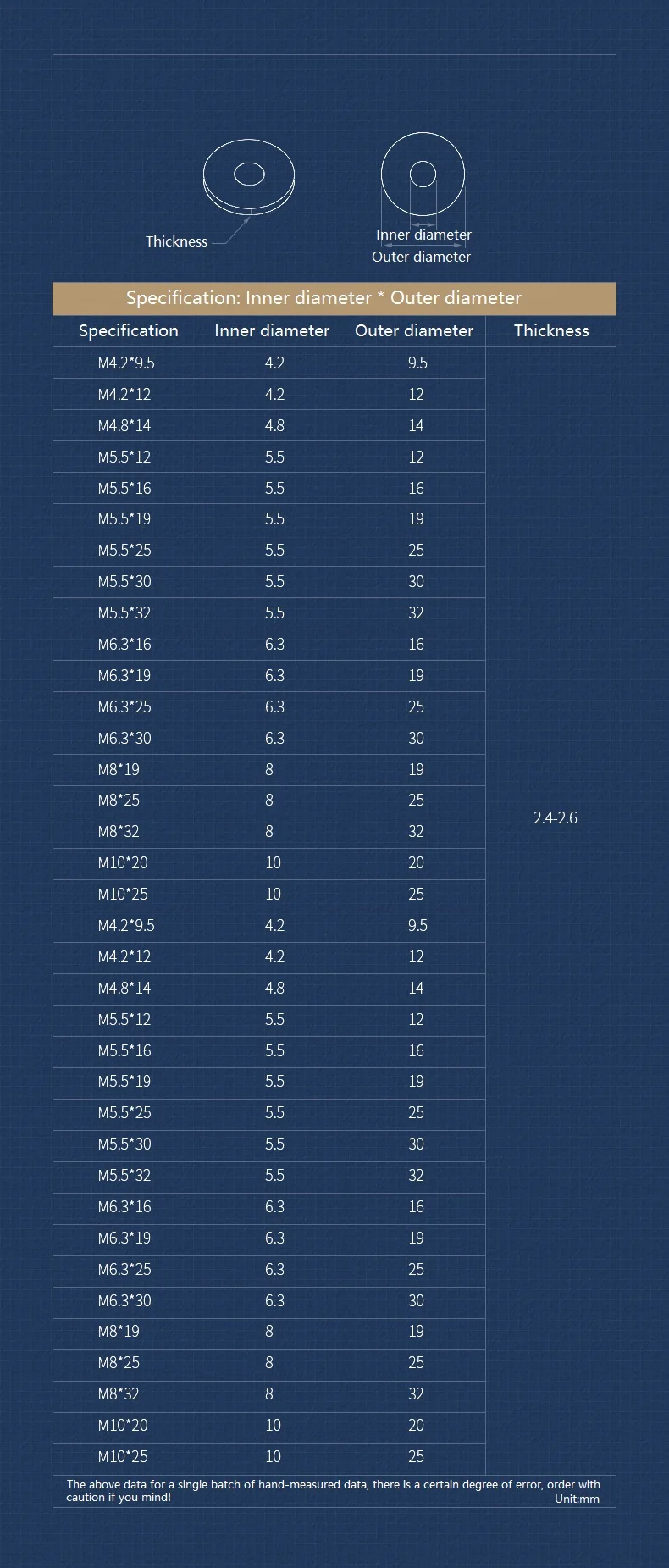 M4.2 - M10 304 / Carbon Steel / Aluminium Sealing Washers EPDM Rubber Waterproof Dustproof Compound Gaskets Non-slip Gasket