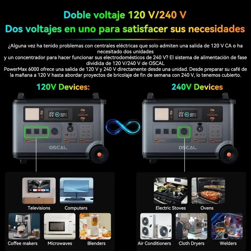 محطة طاقة محمولة Oscal PowerMax 6000 4 X AC (إجمالي 6000 وات) بطارية 3.6 كيلو وات في الساعة بنك طاقة متنقل للطوارئ للتخييم في الهواء الطلق #5