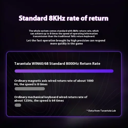 Imagen 2 del producto Aula Win60 Win68 He teclados con interruptor magnético 8k Rgb teclado mecánico para jugar con cable intercambiable en caliente personalizar PC Esports regalos