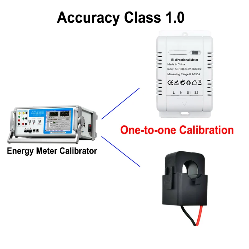 Tuya Smart Bidirectional Two Way WiFi ZigBee Energy Meter 150A Clamp Current Sensor Solar Import Export KWh Monitor 110V 240VAC