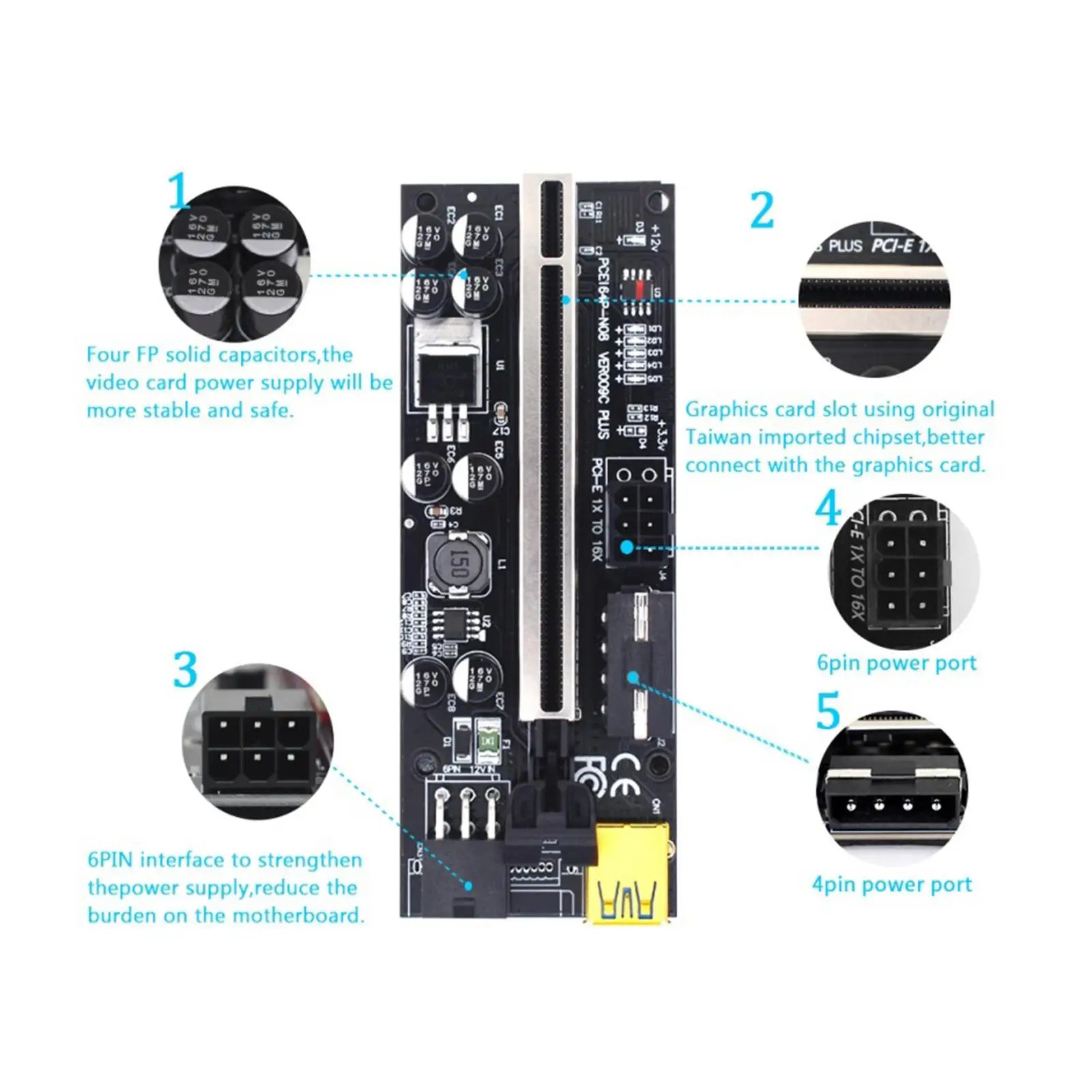 สล็อตการใช้งานการ์ดกราฟิก Ver 010S Plus สําหรับ GPU ขับเคลื่อน