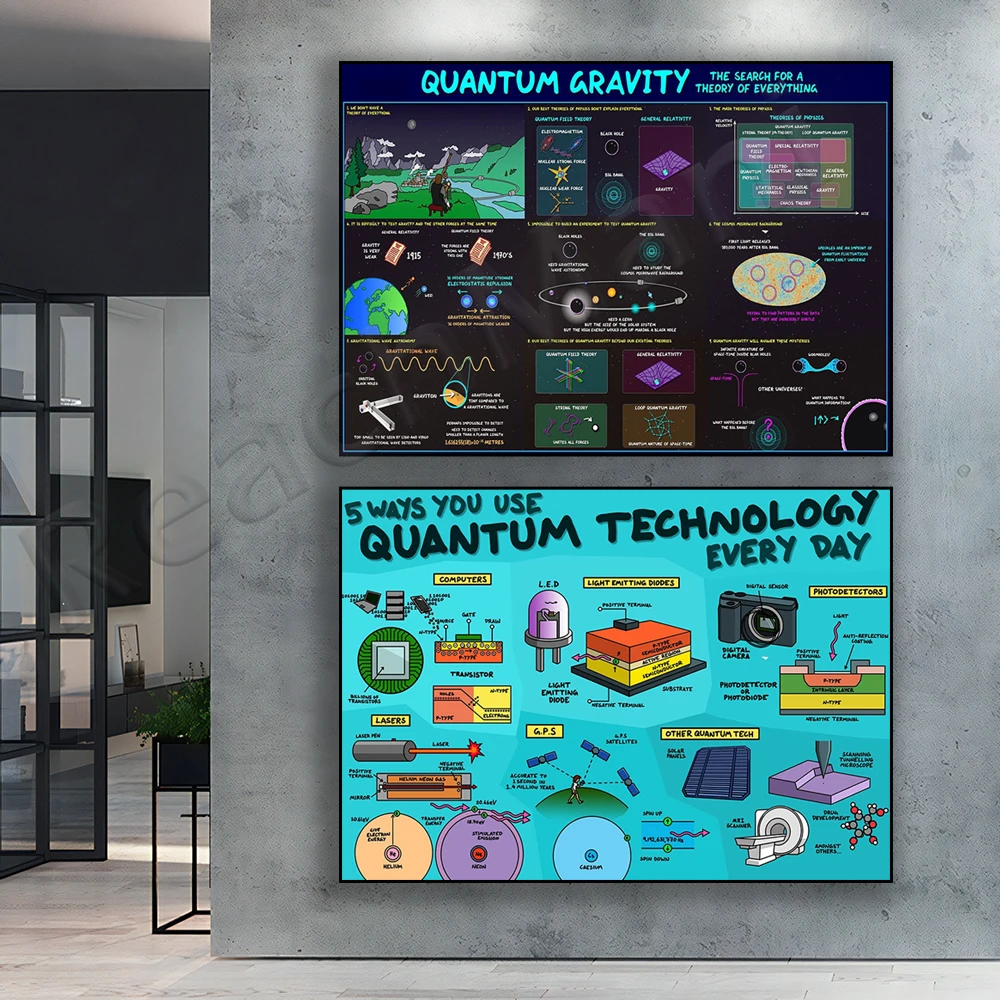 Quantum Technology, Quantum Gravity Poster, 5 Ways to Use Science Print, Science Poster, Science Classroom School Decor Gift