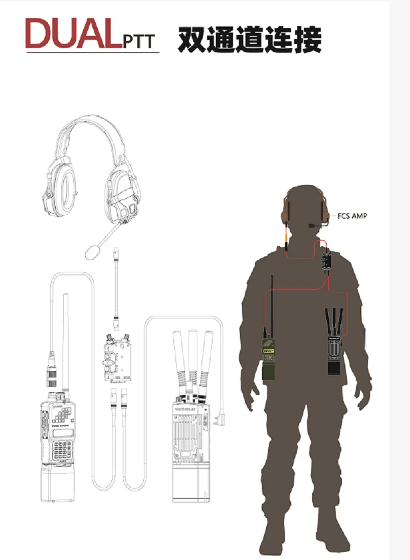 Tactical MPU5 DUAL PTT radio PTT Kit di Retrofit accessori cuffie Dual PTT CNC Edition per AMP/C3 e altri U174/uNATO