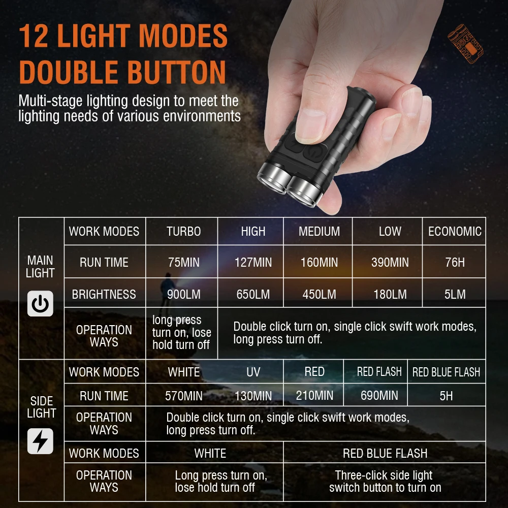 BORUiT V3 EDC Keychain LED Flashlight 900 Lumens Mini Torch Type-C Rechargeable Work Light With Magnet UV Camping Pocket Lantern