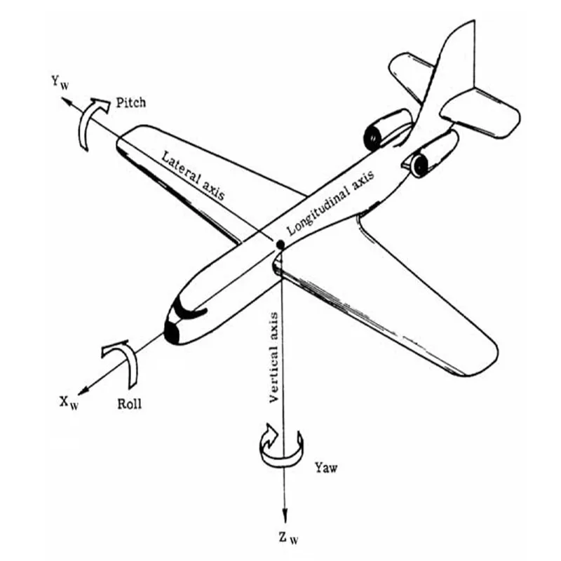 Substituir MPU9250 9DoF BMX055 IMU sensor de atitude integrado de alta precisão de 9 eixos SPI / I2C