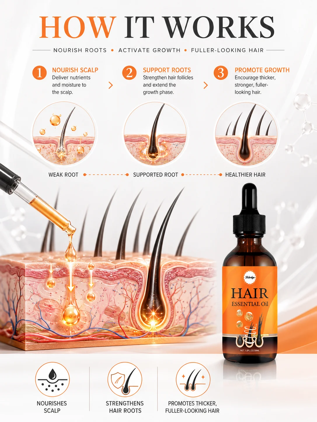 Popular Gen-2 Scalp Liquid Applying Comb, Nice Helper for Thin-hair Crowd, Free Home Delivery