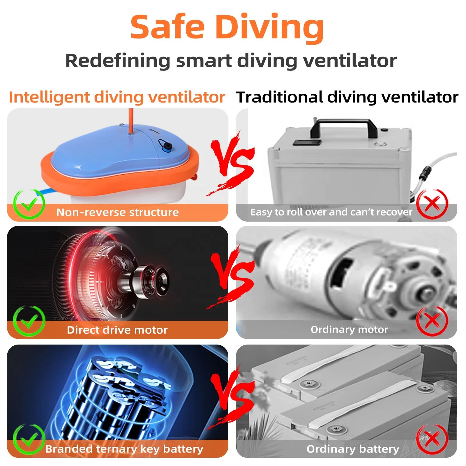 TUDIVING Customized LOGO Z100 45Mins Portable Water Sport Underwater Waterproof Dive 7Meters Diving Equipment Mobile