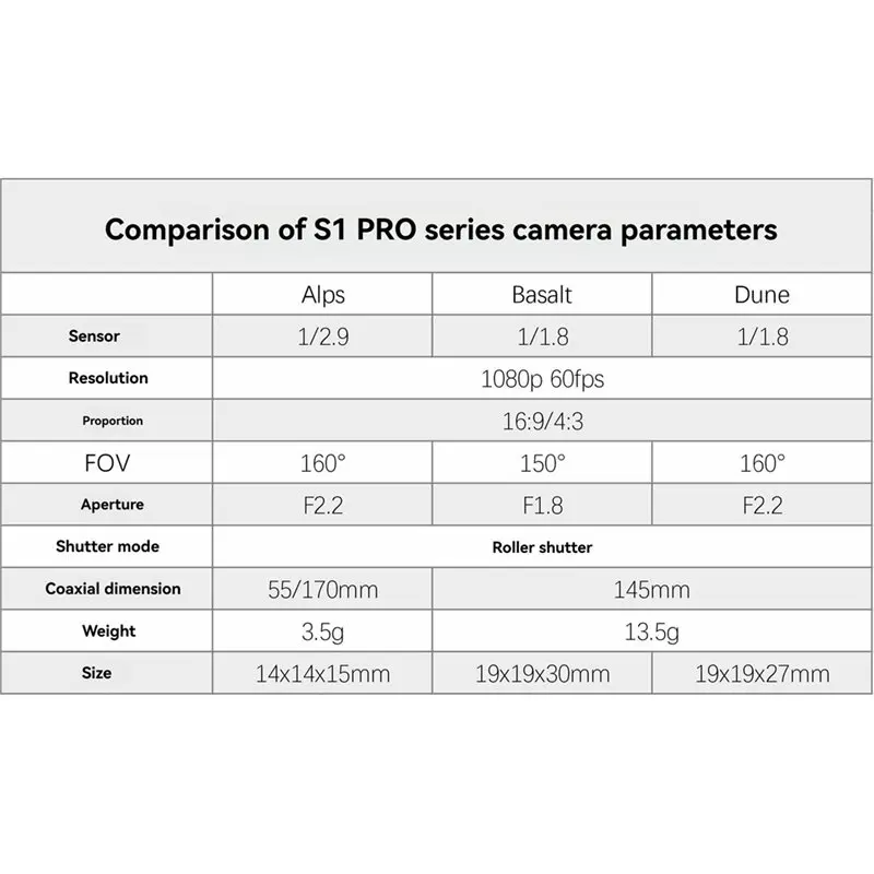 A52T S1 PRO FPV Air Unit For RC Drones With Basalt Camera 1080P/60Fps Digital Video Transmission 5.725-5.850Ghz