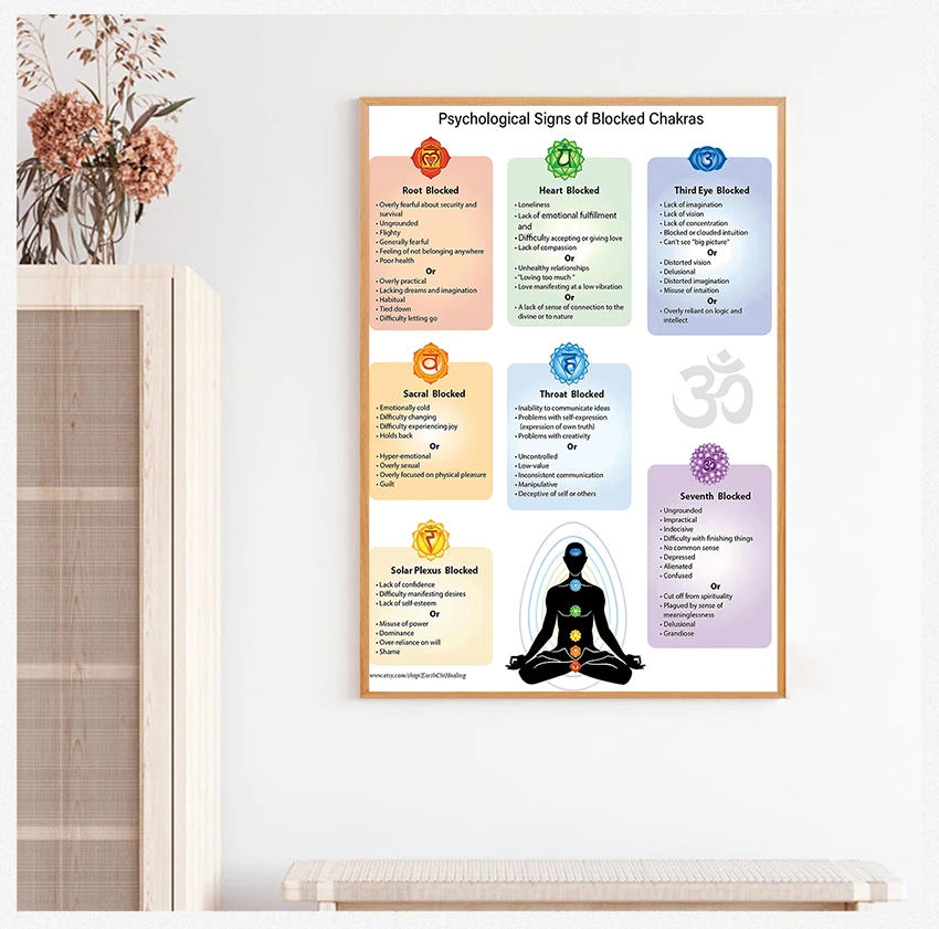 Canvas Print Psychological Issues of Blocked Chakras Yoga Studio Wall Decor Chakras Poster Reiki Master Energy Healing Education