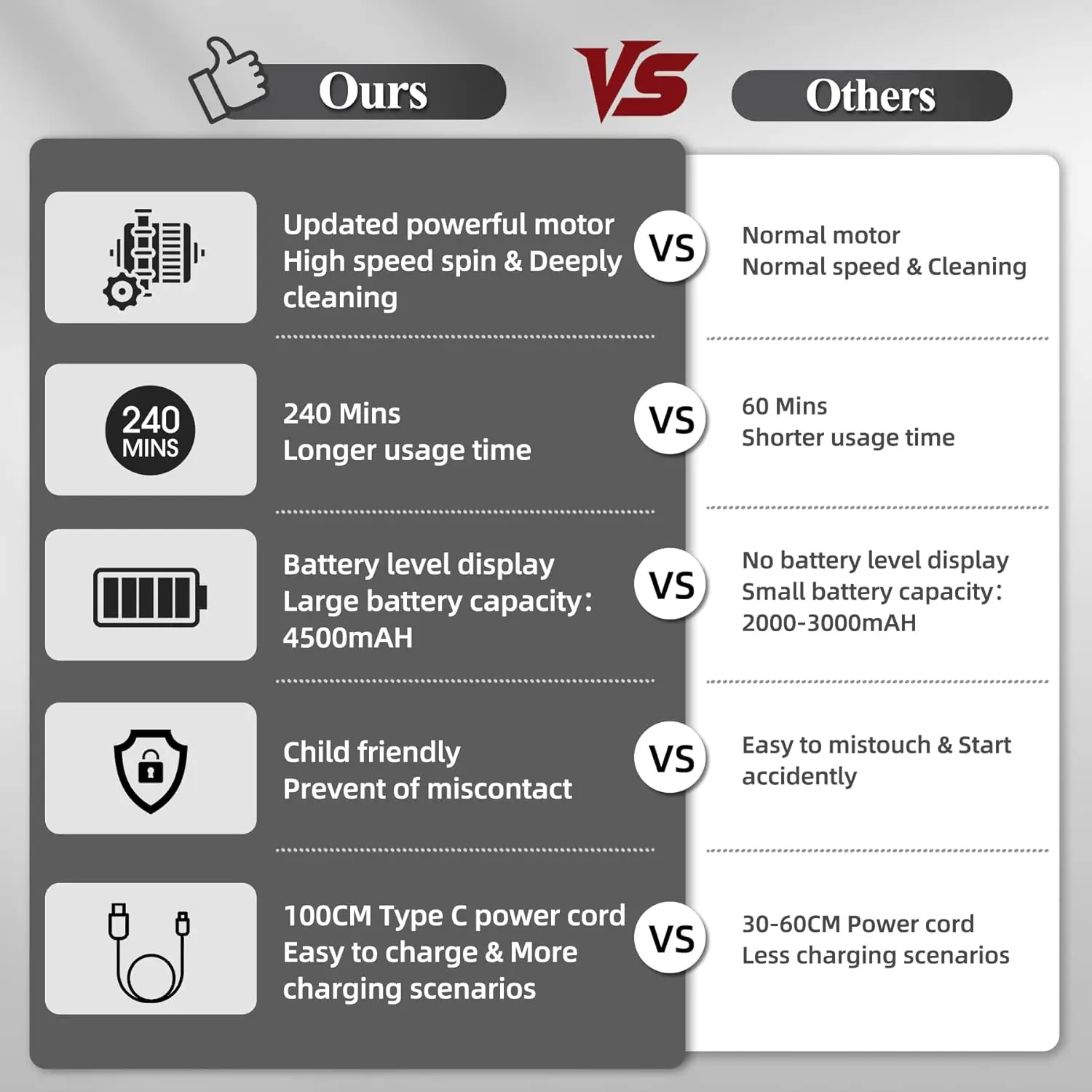 Lavapavimenti elettrico a rotazione, lavapavimenti per doccia da bagno con display LCD, lavapavimenti elettrico a 2 velocità per la pulizia con 6 He sostituibili