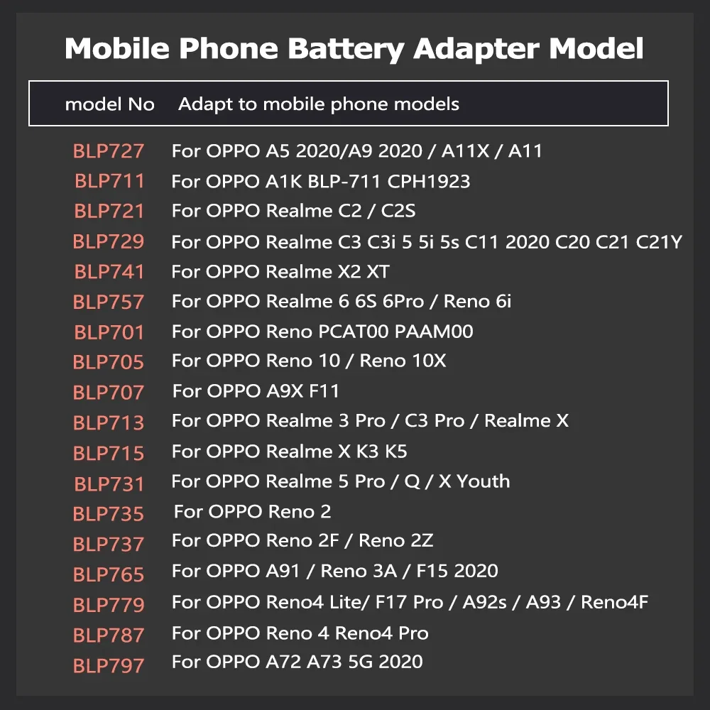 BLP779 BLP721 Battery For OPPO Realme Reno 2 C2 X2 2F 3 K3 C3 3A 4 A5 5 6 A9 10 A11 F11 A1K A91 A92s A72 A73 Lite Pro 5G 2020