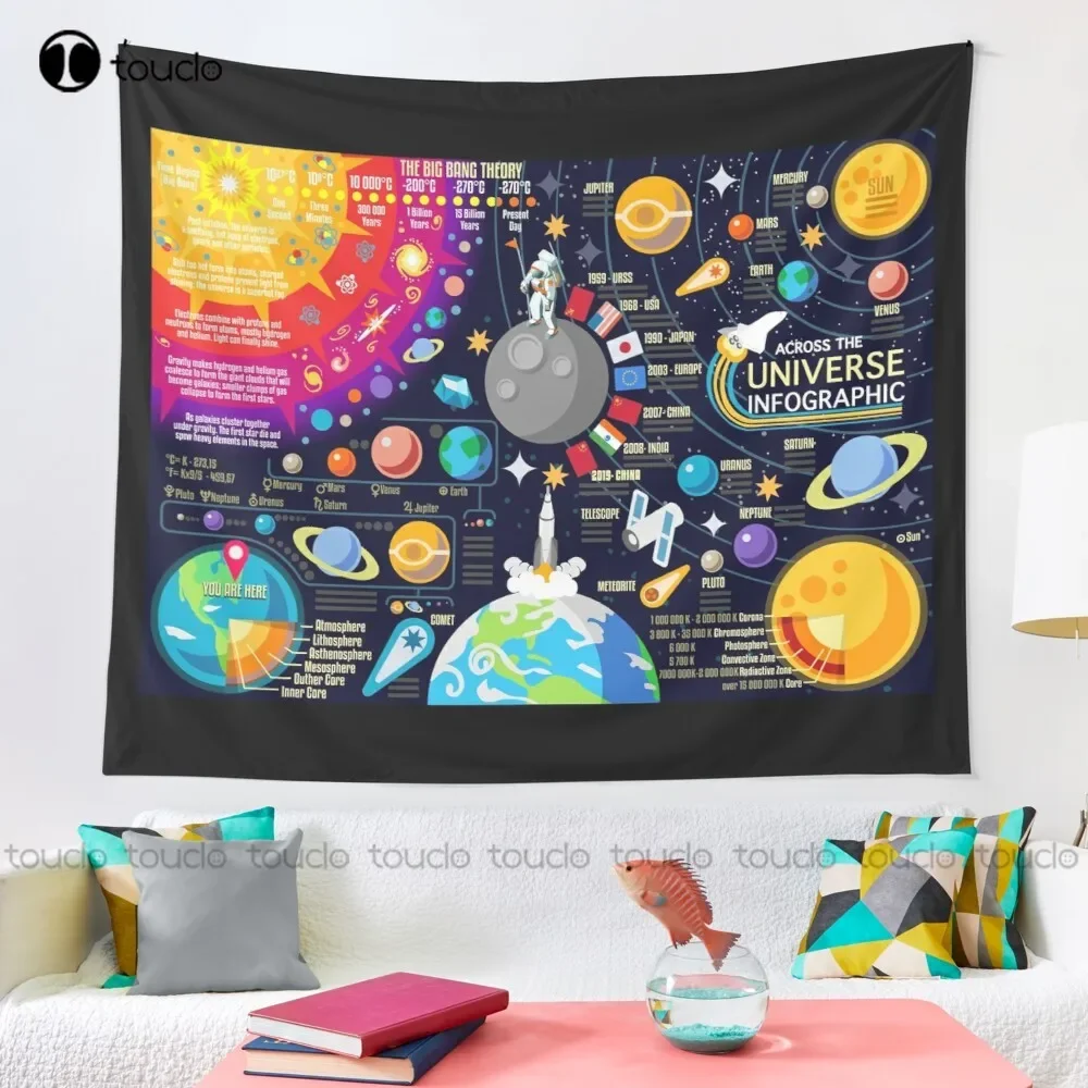 Space Universe Infographics Big Bang Tapestry Wall Tapestry In Store Blanket Tapestry Bedroom Bedspread Decoration Wall Covering