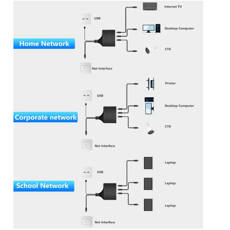 Ethernet Splitter RJ45 Internet Cable Splitter High Performance 1 To 4 1 to 2 1 to 3 Out 1000Mbps Multipurpose for  Cat6 Cat5