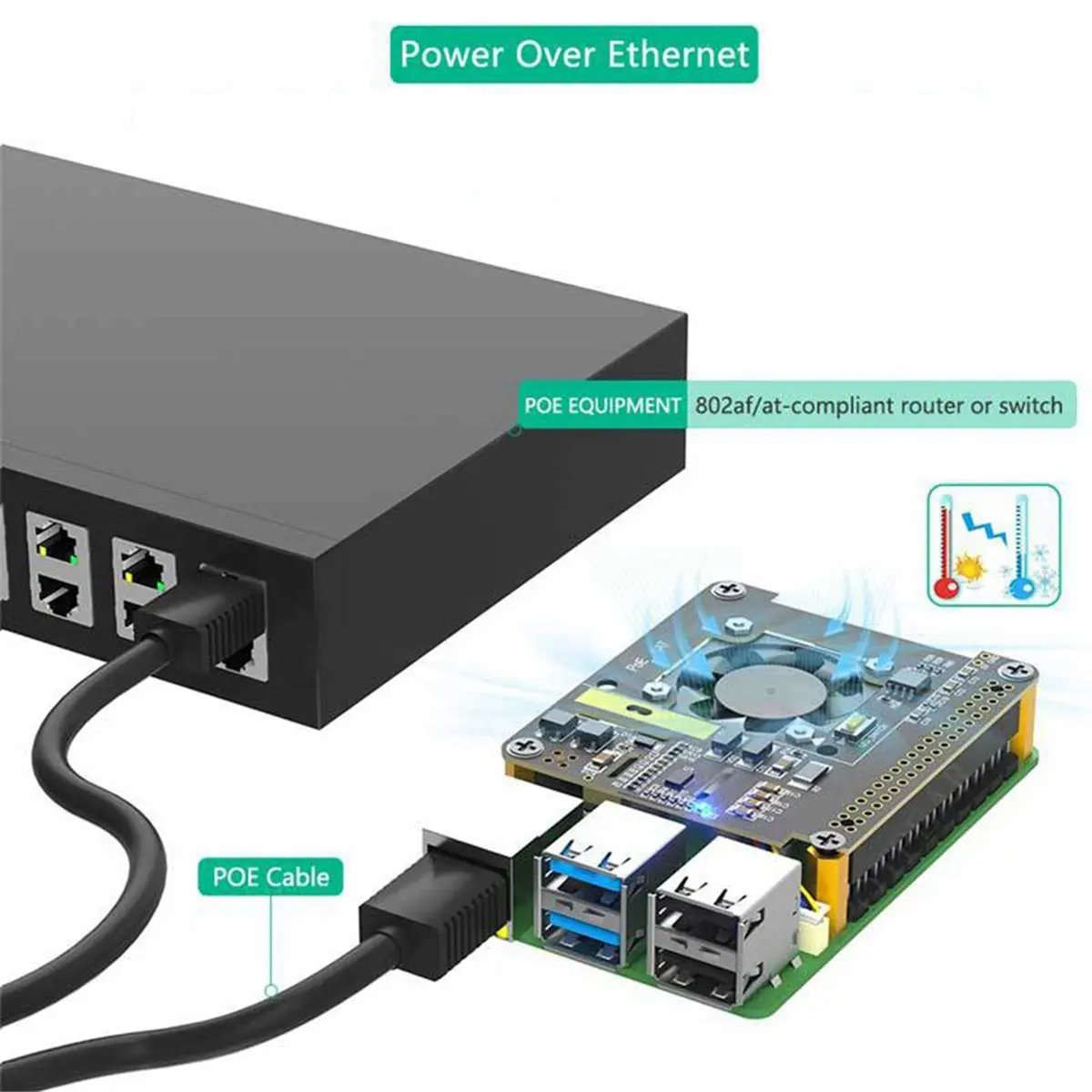 【~ New A88T】For 5 POE Ethernet Power Supply Module 802.3af/At with Cooling Fan RGB Light