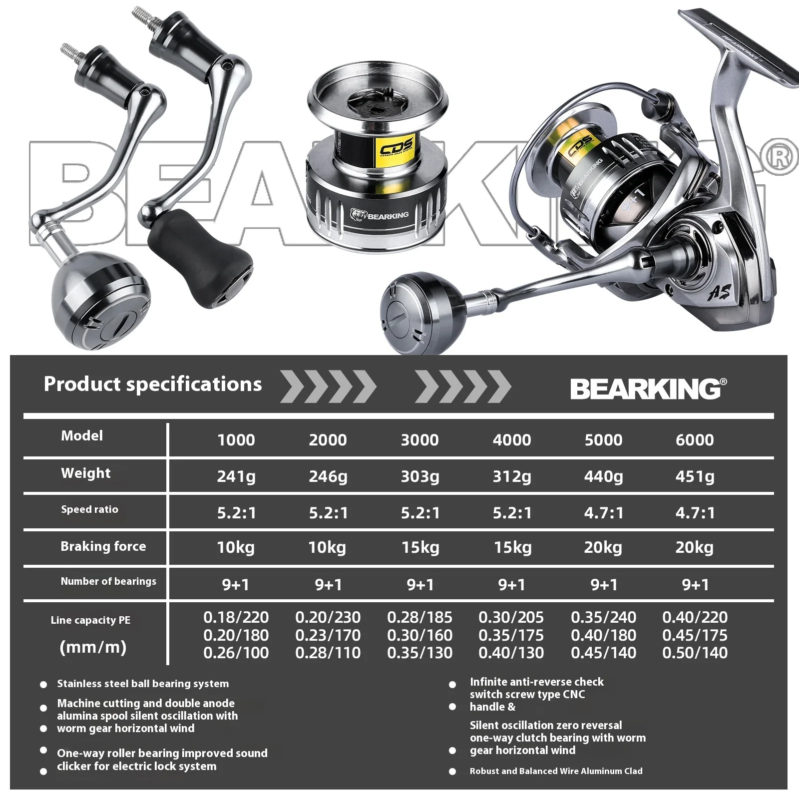 Design Of Seawater-Proof Sealing For Sea Fishing 9+1 Spinning Wheel Lure Wheel Rock Fishing Reels