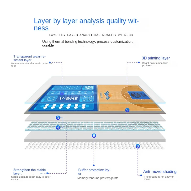 歩行証拠用フロアマット、扁平足検出スクリーニング、リハビリテーションセンター、グラウンドジェル、外反マット