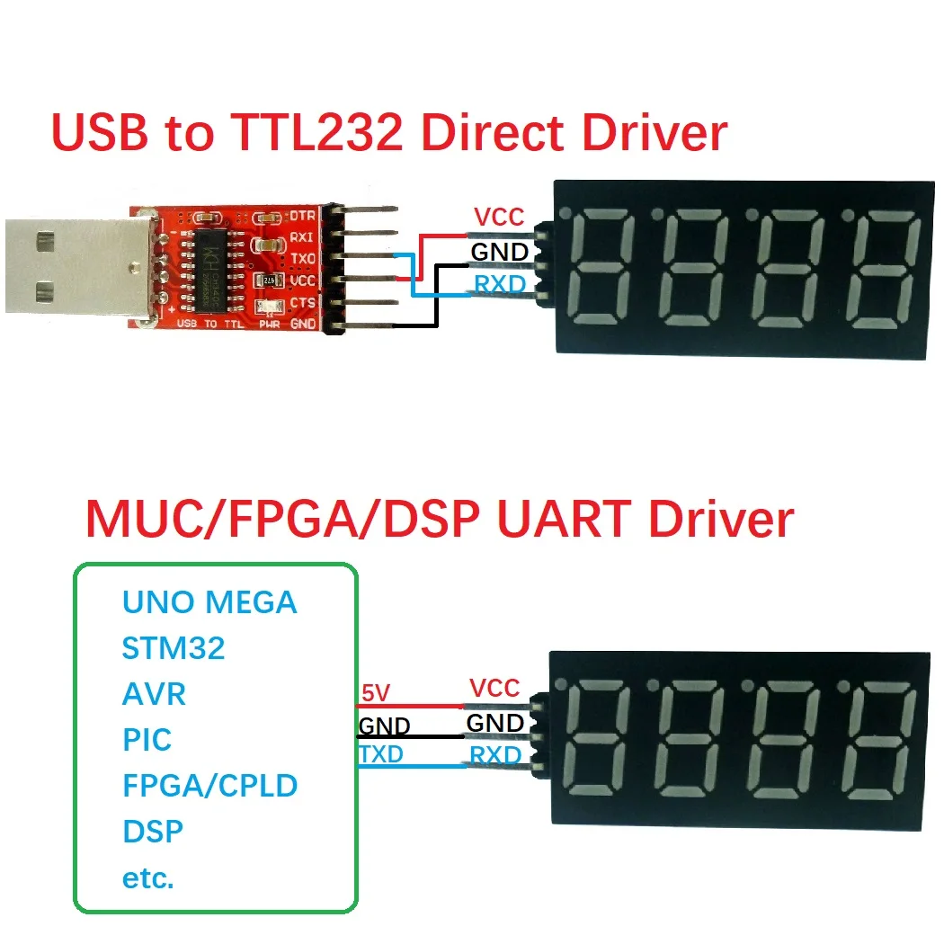 4bit UART TTL Serial Port Digital Tube Display Module replace TM1650 MAX7219 TM1637 74HC595 for Arduiuo NODEMCU Pi