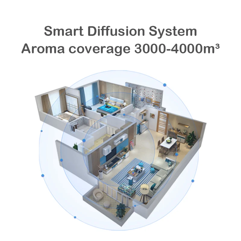 4000m3 wifi bluetooth controle simples branco inteligente difusor de aroma grande capacidade 800ml colocado na sala estar do corredor do hotel