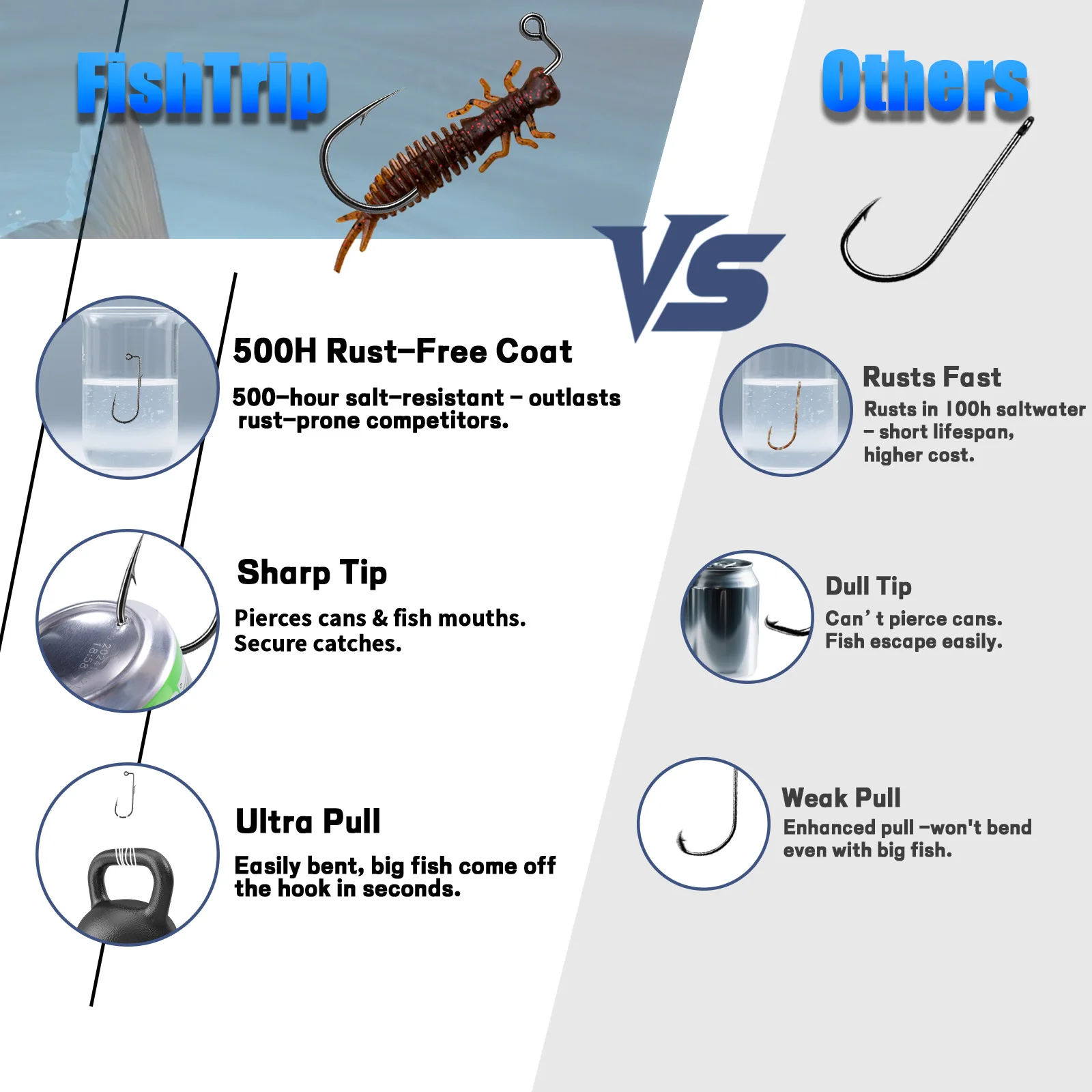 FishTrip 50-200 قطعة 90 درجة أبردين تهزهز الصيد السنانير الشائكة طويلة عرقوب هوك عالية الكربون الصلب الطعم حارس دودة هوك