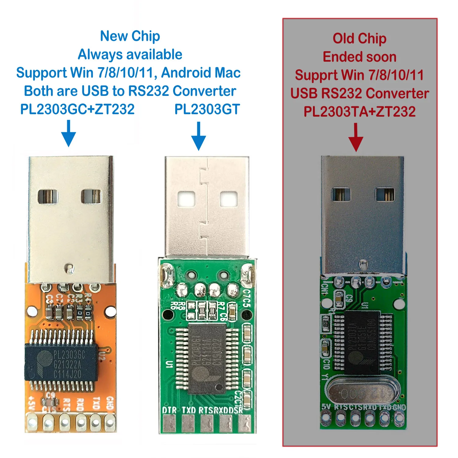 Prolific PL2303 Usb…