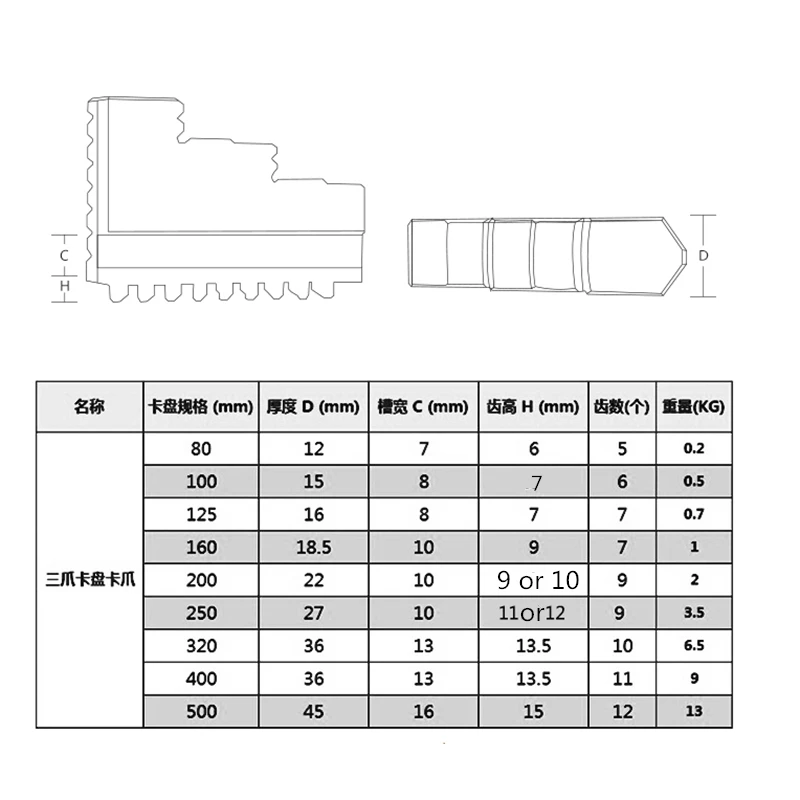 3Pcs K11-100R/L Universal three-jaw chuck Claw Mechanical lathe Positive reverse claw Lathe Accessories,Manual three jaw chuck