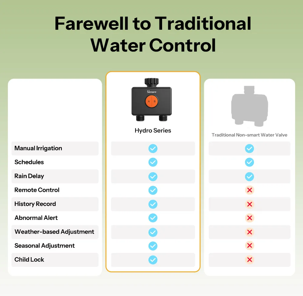 SONOFF Hydro DUO Zweikanaliges Zigbee Smart-Wasserventil mit Durchflussmesser, Messinganschluss, saisonaler Wassereinsparung, App-Leck- und Frostwarnung – Detail 3