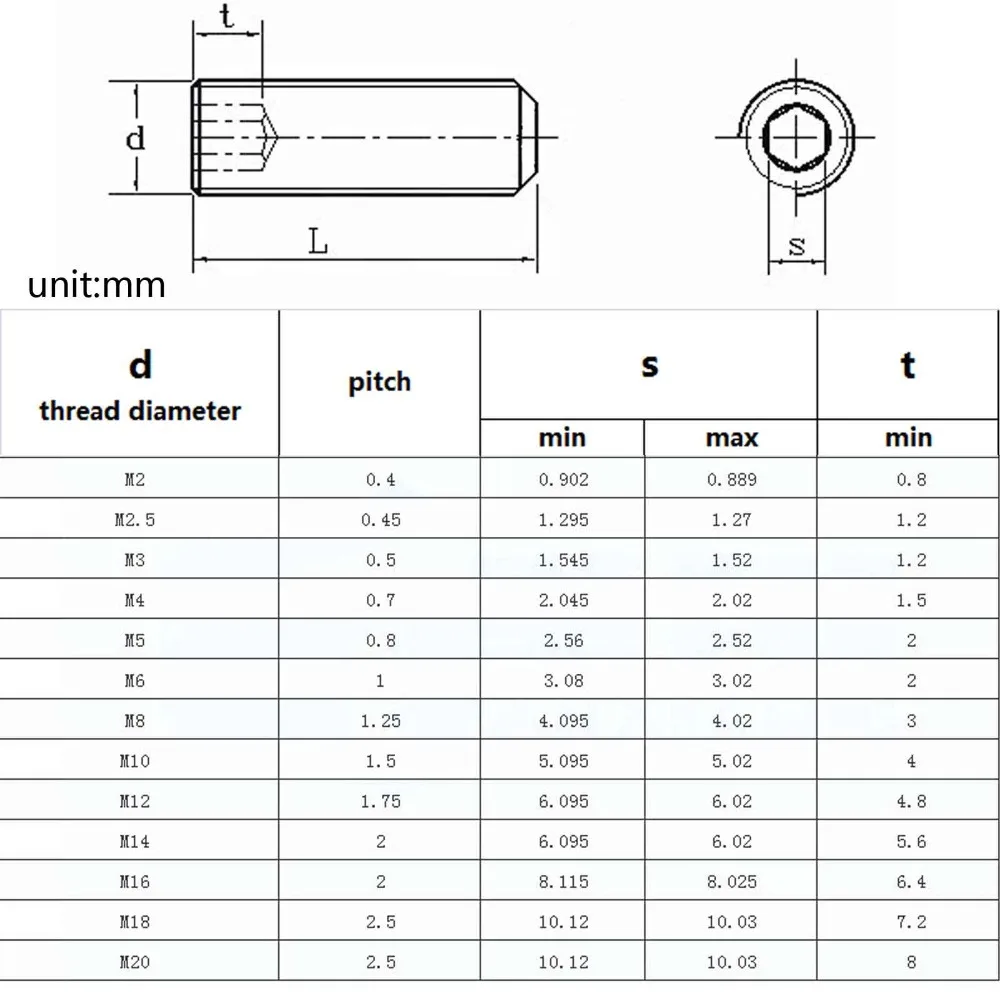 1/50pcs M1.6 M2 M2.5 M3 M4 M5 M6 M8 M10 M12M14 M16 Black 12.9 Steel Allen Head Hex Hexagon Socket Flat Point Set Screw Grub Bolt