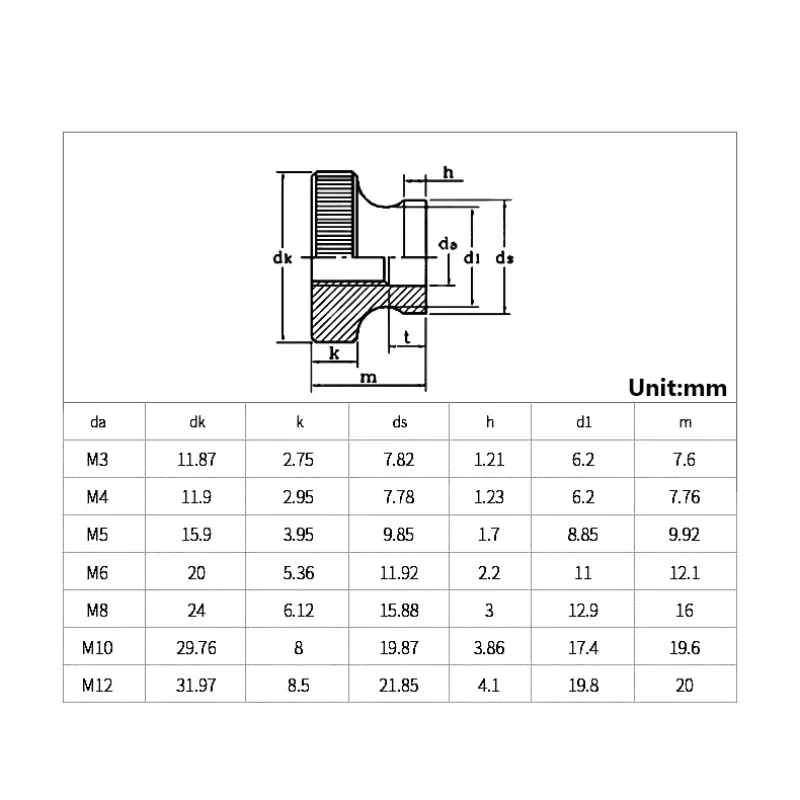 Carbon Steel High Head Knurled Tighten Hand Nut M3 M4 M5 M6 M8 M10 Handle Thread Mechanical Thumb Clamping Knobs Manual Nuts