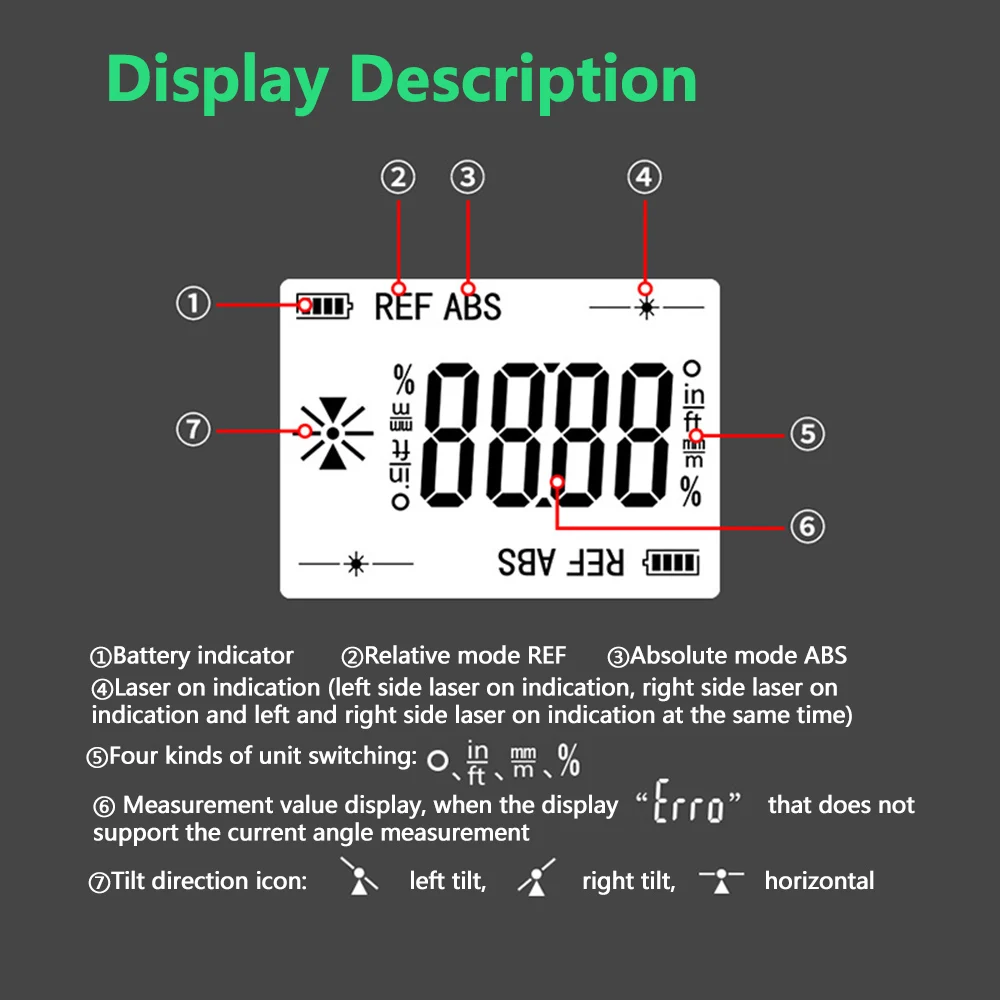 R & D PT180 PT181 Laserowy cyfrowy kątomierz kątomierz 3 w 1 Laser Level Box Type-C Ładujący miernik kątowy do domu