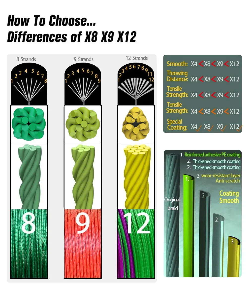 JOSBY 12 Strand 300/500/1000/100M Saltwater Freshwater Weave Extreme Pesca Japan PE Multifilamento Fly Carp Braided Fishing Line
