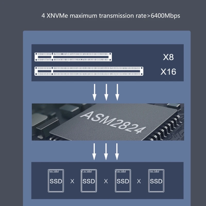 Imagem -04 - Placa de Expansão Ssd Pcie4.0 X16 a M.2 M-key Nvme Suporta Nvme M.2 2280 até 64 Gbps M.2 2280 Ssd Card Adapter Dropship