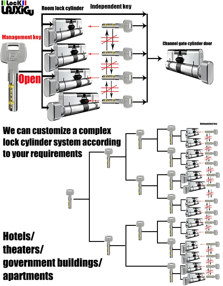 

The buyer drew a schematic diagram of the lock cylinder system, and the seller customized it according to the schematic diagram.