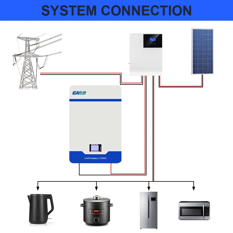 EASUN Powerwall 48V 100AH 200AH LiFePO4 Battery 5KW 10KW 51.2V Solar Rechargeable Bateria PC Monitor RS485 CAN BMS 6000 Cycle