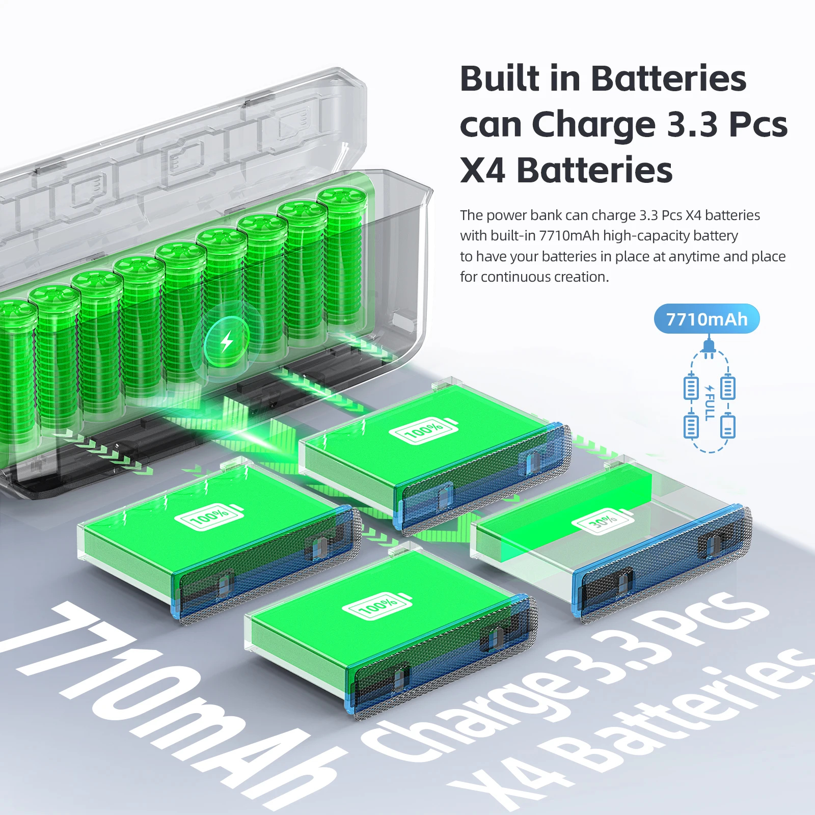 aMagisn Battery Charger,Dual Battery Charging Case,20W Fast Charging,7710mAh High Capacity Power Bank for Insta360 X4 Battery