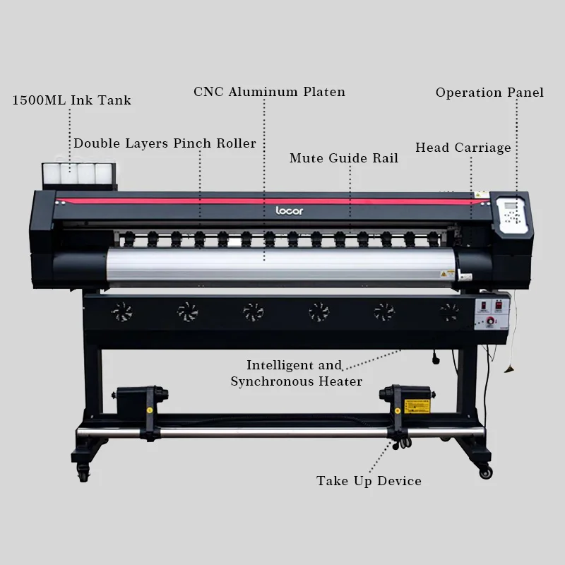 Digital Inkjet Locor Easyjet 1801 1.8M Vinyl Printer Eco Solvent Printer Xp600 I3200 Head Plotter Printer