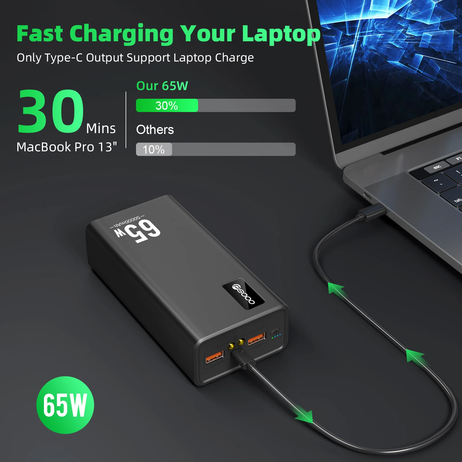 PSOOO PD 65W 50000mAh Power Bank Type C Fast Charging Powerbank Laptop External Battery Charger For Iphone Samsung Xiaomi Tablet