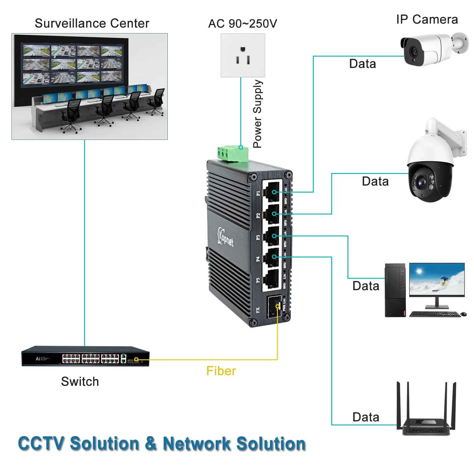 Industrial 6 Port Gigabit saklar Ethernet, 90 ~ 250V AC Input 5 Port RJ45 + 1 SFP saklar jaringan Din Rail Mount saklar Ethernet