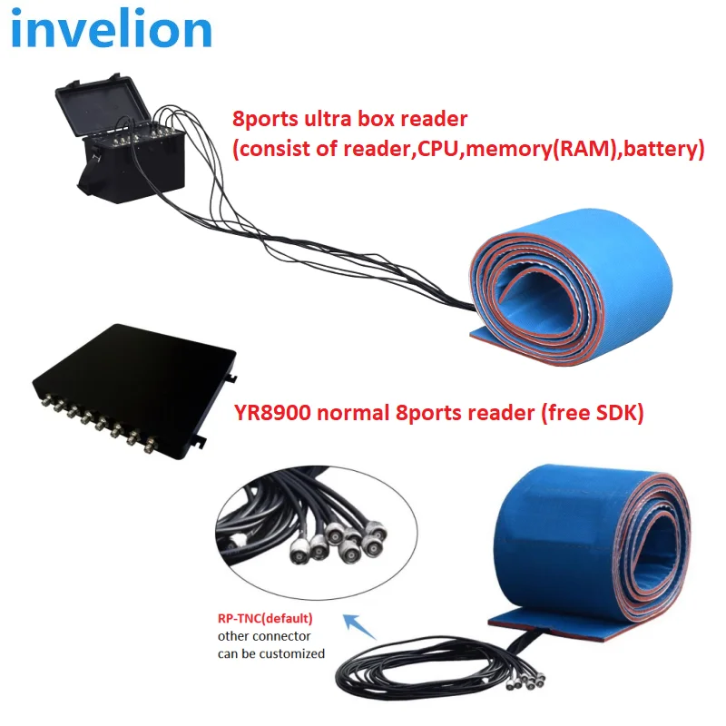 Sistema de sincronización de Chip de carreras de alto rendimiento, lector RFID R2000 Impinj, UHF, 8 puertos, para ciclismo de montaña y carretera,